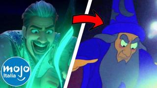 WISH e la CREAZIONE dell