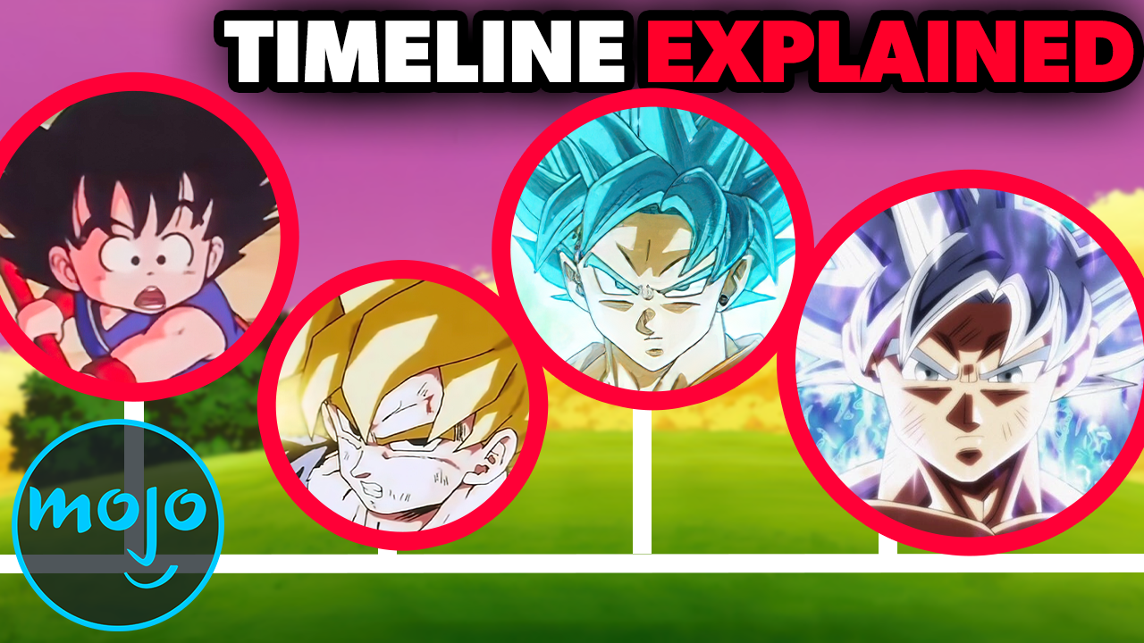 The Complete Dragon Ball Timeline