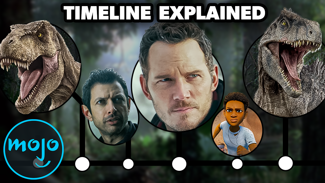 The Jurassic Park and World Timeline Explained 